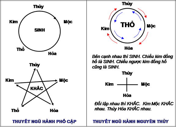 Thời tiết tuân thủ theo ngũ vận