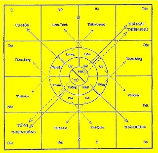 Tử vi lý số