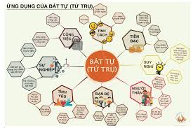 Bát tự là gì?